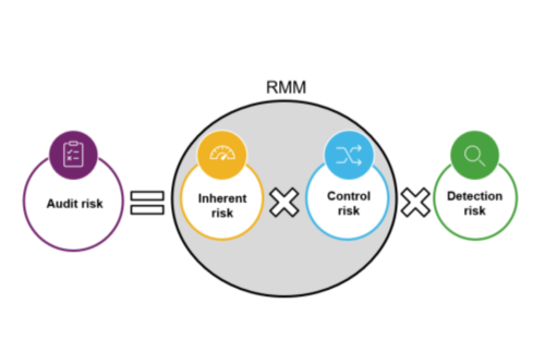 Audit Risk Model.png