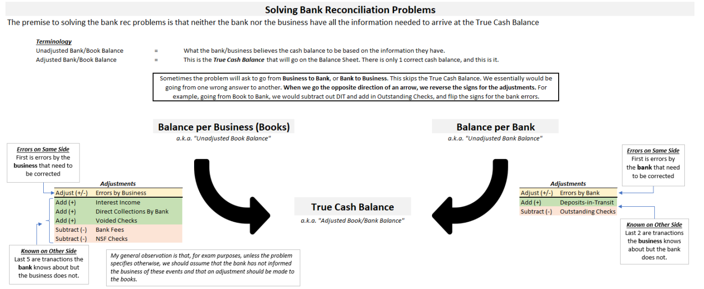 BankRec.png