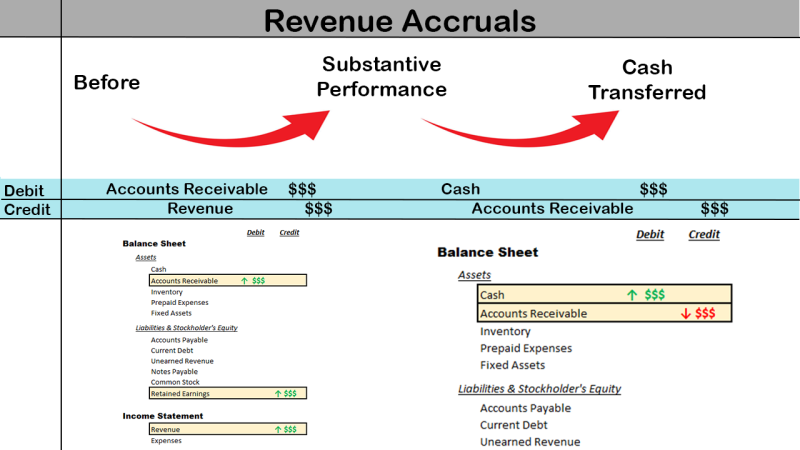 Accrual Revenue.png