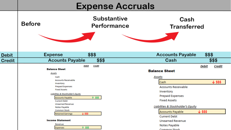 Expense Accruals.png