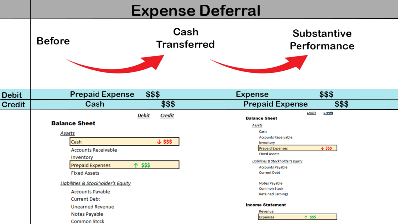 Expense Deferral.png