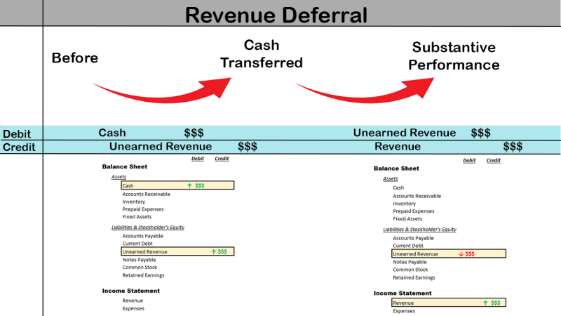 Revenue Deferral.png